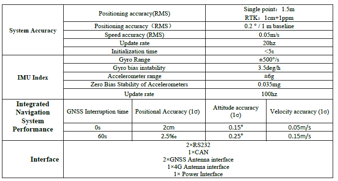 NAV618DPRO性能参数.png