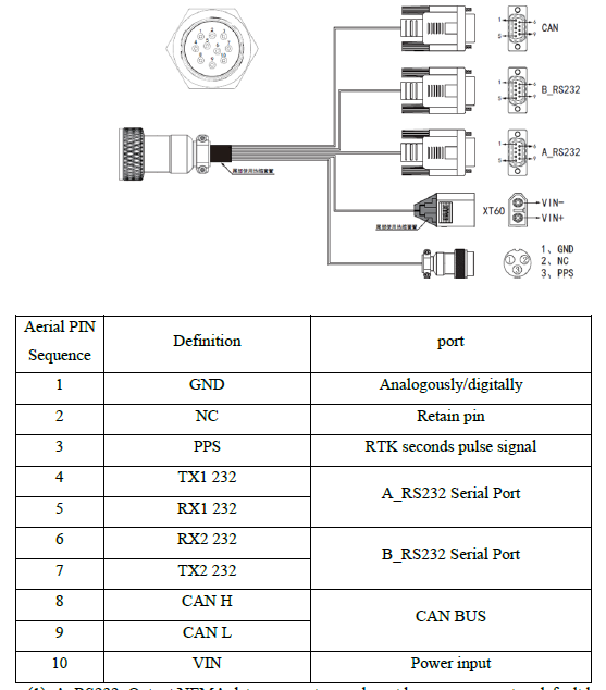 NAV618D接口定义.png